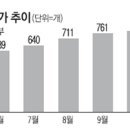 입장농협주유소 이미지