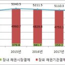 대금성