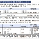 2025년 실손의료보험 사업실적(잠정) 이미지