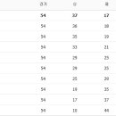 3월 14일의 스포츠 이미지