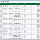 밀양대회 참가신청자 확정명단 및 경기시간표_ &#39;오마이민턴&#39;에서 확인가능(경기:6.30.토~7.1.일) 이미지