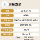 더블유에쿼티파트너스