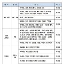 2025년 둘레길 동호회 활동 일정 및 신규 회원 모집 안내 이미지