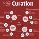 잇올스파르타마포신촌독서실 이미지