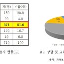 가남건강생활지원센터 이미지
