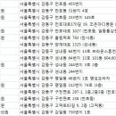 김윤아산부인과의원 이미지