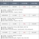 제이더블유홀딩스(주) 이미지