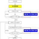 수직증축 리모델링 설계 변경시 총회 의무화···추가분담금 가능성 고지해야 이미지