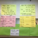 우체국옆떡볶이 - 청주시 상당구 월평로 252 | 우체국옆떡볶이