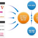 가온 커뮤니케이션 이미지