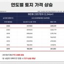 동탄역파라곤·유림공인중개사사무소 이미지