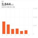 맛나감자탕(영암점) | 집순이가 될려고 노력 중 ~ 𖦹