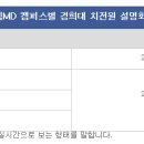 경희대학교 치의학전문대학원 이미지