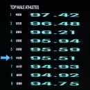 Under Stage (언더스테이지) | [대회후기] 언더아머 컴바인 리그 STAGE 2 통과 &amp; 6위로 파이널 진출