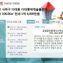 다대금샘공인중개사사무소 이미지