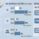 나노바이오테크 이미지