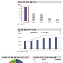 LG이노텍, 전장부품주 이미지