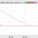 영인프런티어 주가가 강세로 반전 이미지