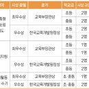 제17회 북한배경학생 교육 우수사례 공모전 | 마감 08/31 | 상금 1등 상금 100만원 외 이미지