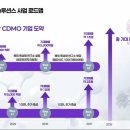 바이오솔루션스 이미지