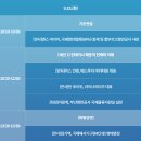 (주)영남복합물류공사 | [BIPC 2025 서포터즈] 행사 소개✨(기조연설 및 세션 1-2)