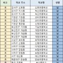 울진정육백화점 | 너, 로맨틱, 성공적.