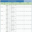 매교역푸르지오SKVIEW 이미지