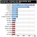 국내 출시 안드로이드 스마트폰 16종 비교 가이드 이미지