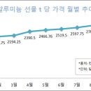 삼아알미늄(주) 이미지
