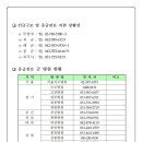 설 명절 군이 함께 합니다. 18개 군 병원 긴급구조 및 응급진료 지원~!! 이미지