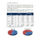 NPL(부실채권) POOL매각(론세일) 투자일기 이미지