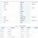 테이크원컴퍼니 2024년 실적 및 사업 현황 이미지