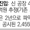 동이인베스트