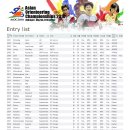 AsOC 2010 Entry list 이미지