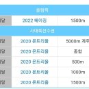 1500m 은메달 딴 🇨🇦 스티븐 뒤부아 수상기록 이미지