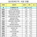 봄철 산불예방을 위한 입산통제구역 지정 안내 이미지