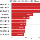 서홍동 태봉그린피아아파트 | 선도 아파트(제주도 서귀포시)