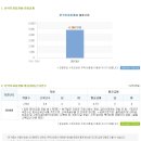 한국투자증권 채용ㅣ2013 하반기 신입(5급) 공채 + 연봉 (~9/13) 이미지