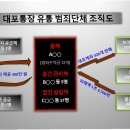 대포홀덤