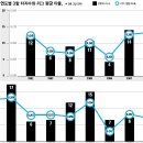 동계7리 이미지