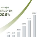 화장품센타 이미지