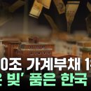 '3,000조 육박' 가계부채 이미 1위 …'반대로' 달리는 한국 / YTN 이미지