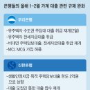 은행들, 有주택자·비대면 대출 재개 이미지