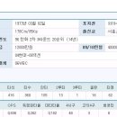 인천동산고 출신 야구선수 이미지