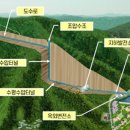 한국수력원자력(주) 양양양수발전소