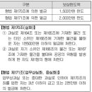 비용손해 관련 특별약관 [의료사고법률비용, 화재벌금, 민사소송법률비용, 임대차보증금 법률비용, 행정소송법률비용, 부동산소유권 법률] 이미지