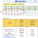 중구(영종) 아파트 실거래 (4월,주간) 이미지