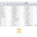 오성메디칼 이미지