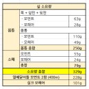 [FO] 벌룬 스웨터(쁘띠니트) - 열매달이틀 모먼트 콘사, 실 소요량, 작업 후기