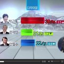 리서치앤리서치